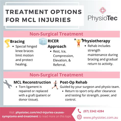 Medial Collateral Ligament Injuries of the Knee: Causes, Symptoms, and Treatment