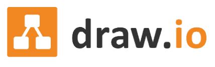 Image result for Design System Tools