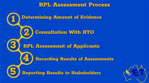 Image result for RPL Programming Language