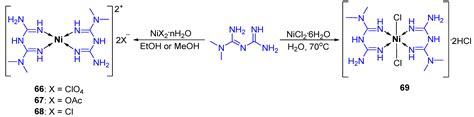 Biological Properties of Transition Metal Complexes with Metformin and ...