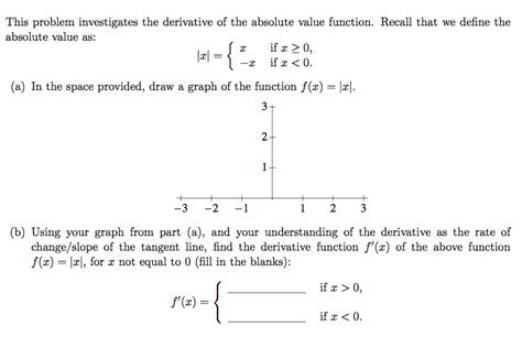 Image result for Absolute Value Derivative Rule