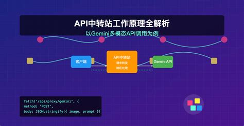Machine API 的图像结果