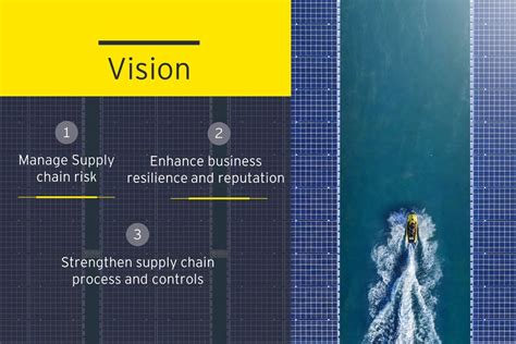 EY Sustainable Value Chain Assessment | EY - India