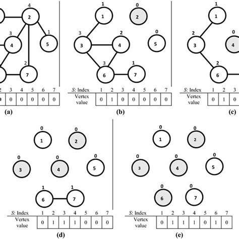 Image result for BFS Algorithm Using Python