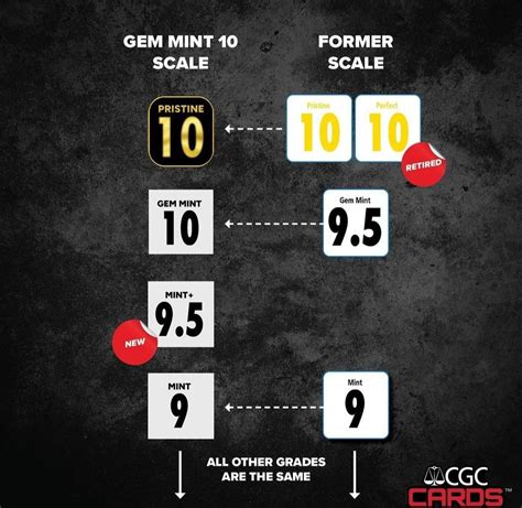 CGC Grading Changes - Page 2 - Ask CGC Cards - TCGs & Non-sports - CGC ...