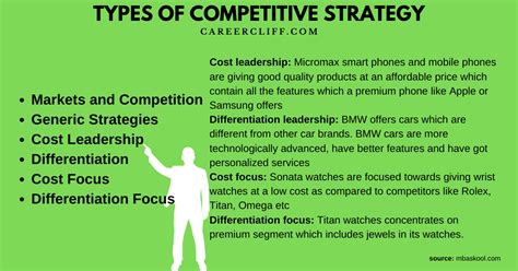 Competitive Strategy 的图像结果