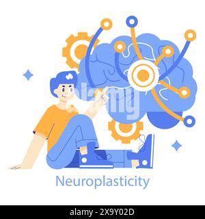 Image result for Neuroplasticity and Learning