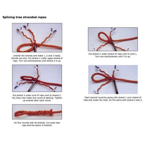 Image result for Splicing Fid Size Chart