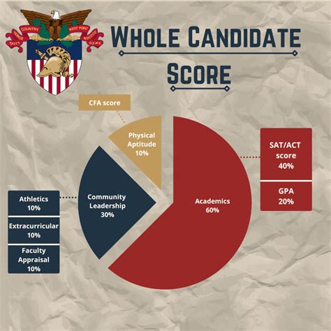 USMA SUMMER STEM: APPLY NOW!! - Academy Endeavors