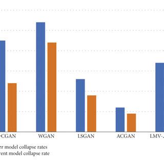 Image result for Model Collapse Solutions
