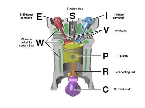 Diesel Engine 的图像结果