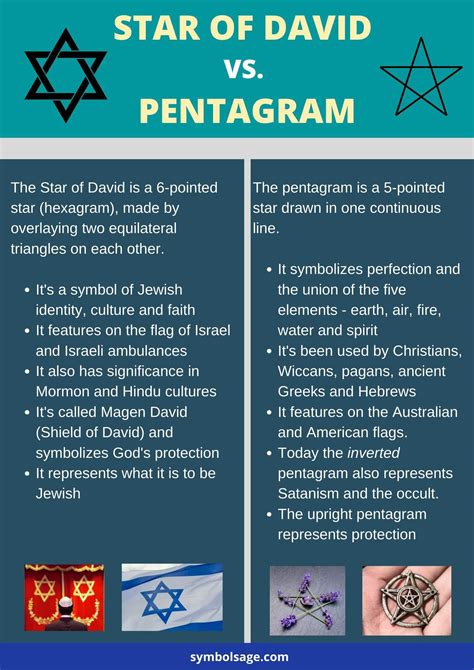 Star of David Symbol – Origins and Meanings - Symbol Sage