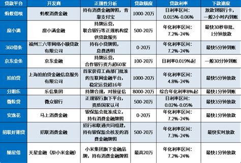 2024利息低的十大正规网贷排行：持牌合规、额度高、下款快 - 希财网