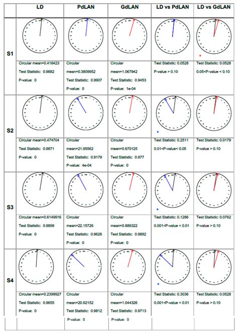 Short- and Long-Term Chrono-Immune Consequences of Dim Light at Night ...