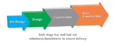 About Us | Plumb Design