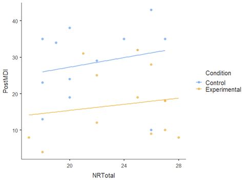 Thriving Through Stressful Life Events with Nature: A Mixed-Method ...