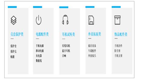 2019骞翠腑鍥界Щ鍔ㄦ櫤鑳界粓绔 厤浠惰 涓氬彂灞曠幇鐘跺強鏈 潵鍙戝睍瓒嬪娍鍒嗘瀽[鍥綸_鏅虹爺鍜ㄨ _浜т笟淇℃伅缃 ...