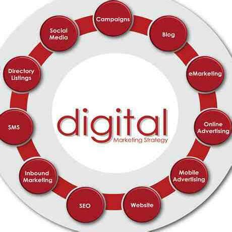 Digicraft Technologies in Saraswathi Nagar, Bangalore - Best Marketing ...