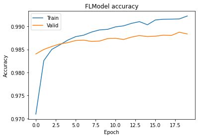 Pytorch Federated Learning Tutorial 的图像结果