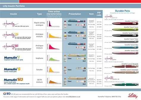Insulin Conversion Chart RxFiles Diabetes Book