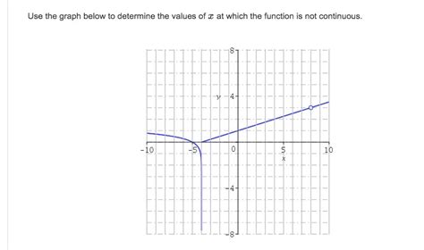 when a step function is not continuous 的图像结果
