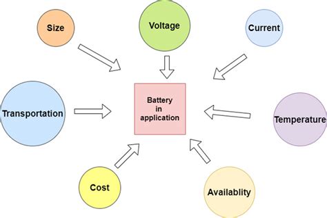 Battery Types Comparisons 的图像结果
