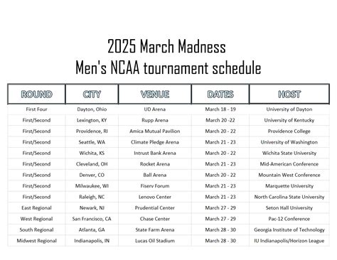 Printable March Madness Schedule for the 2025 Men's NCAA Tournament ...