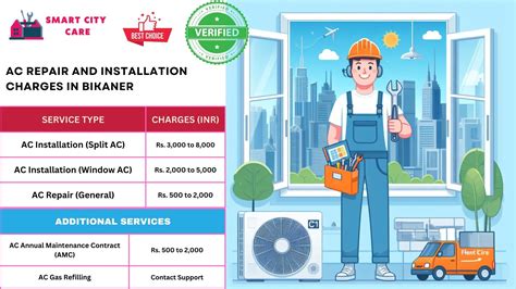 Top AC Repair and Services in Bikaner