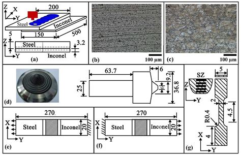 Friction Stir Lap Welding of Inconel 625 and a High Strength Steel
