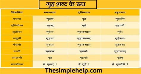 गृह शब्द के रूप | Grih Shabd Roop in Sanskrit