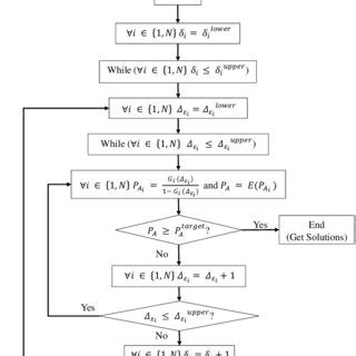 Image result for Greedy Algorithm Flowchart