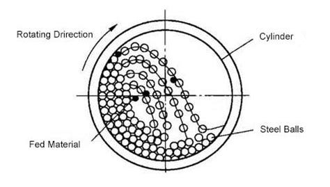 Cement Mill Process 的图像结果