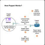 Image result for Puppet Software