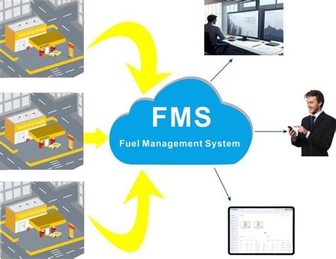 Image result for FMS Computer Control System