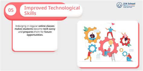 Unlocking the Importance of Virtual Learning: How Online Education ...