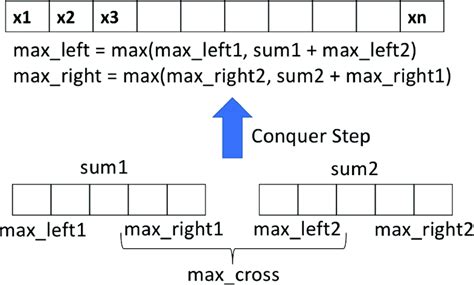 Maximum Subarray Problem LeetCode C 的图像结果