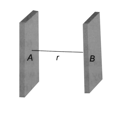 There are two equipotential surafce as shown in figure. The distance ...