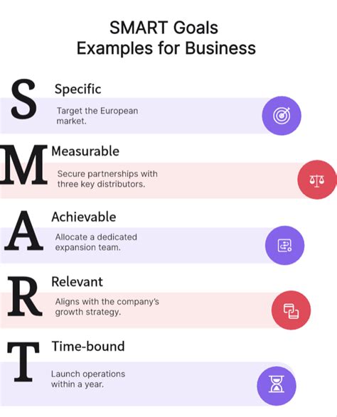 Image result for Smart Goal Format Template