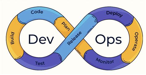 Image result for DevOps Tutorial Code Decode