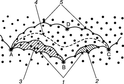 Image result for Dislocation Line