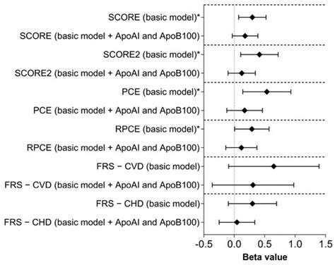 Lactase Persistence-Associated rs4988235 Polymorphism: A Novel Genetic ...