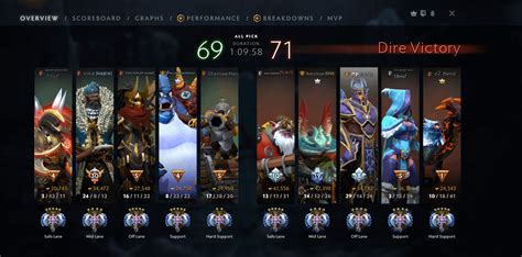 Just one game before bed : r/DotA2