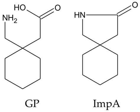 Development and Validation of 2-Azaspiro [4,5] Decan-3-One (Impurity A ...