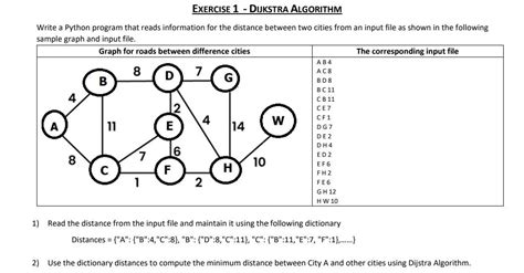 Image result for Dijkstra Algorithm Python