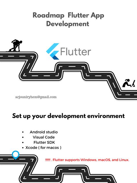 Image result for Flutter API Tutorial Road Map
