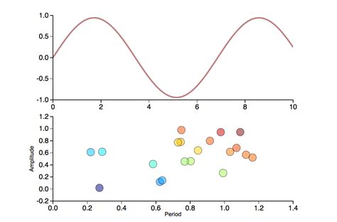 Image result for Different Shape Line Graph Python