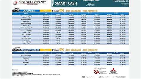 Harga dan Promo Mitsubishi Xpander 2023 - Simulasi Kredit & Cicilan ...