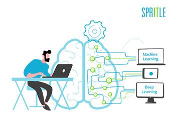 Image result for Example of Machine Learning and Deep Learning