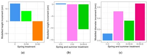 Timing of Drought and Severity of Induced Leaf Desiccation Affect ...