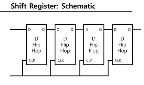 Rezultat imagine pentru Modeling Flip Flops